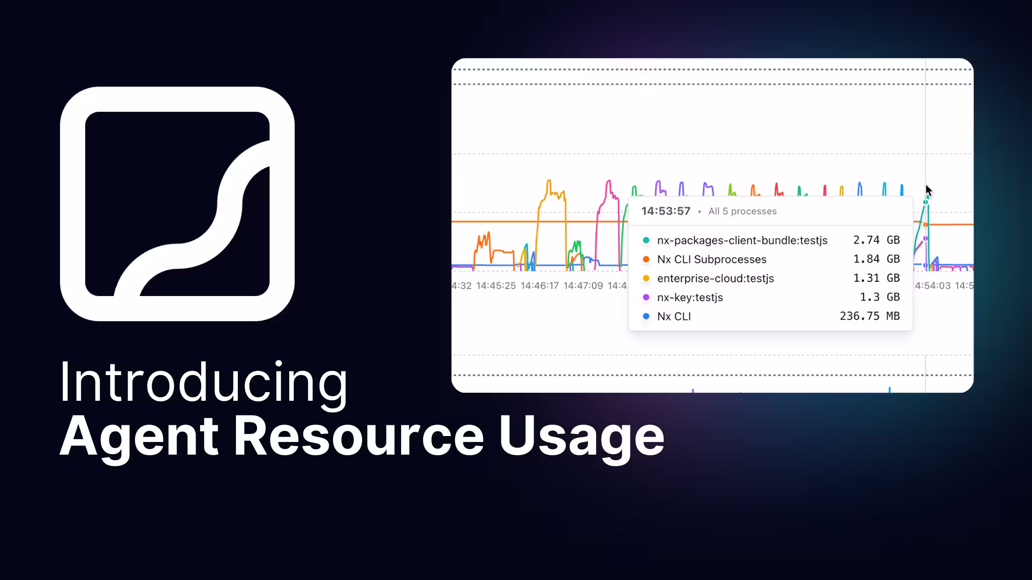 Nx Cloud Release: Agent Resource Usage